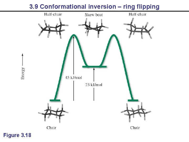 3. 9 Conformational inversion – ring flipping Figure 3. 18 