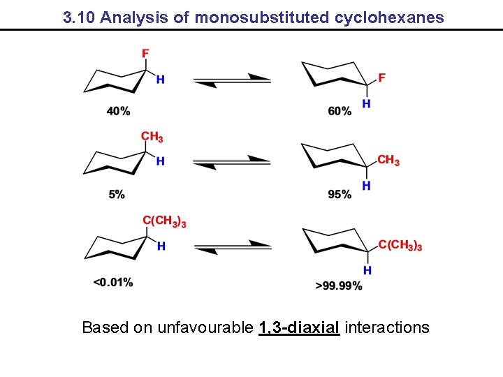 3. 10 Analysis of monosubstituted cyclohexanes Based on unfavourable 1, 3 -diaxial interactions 