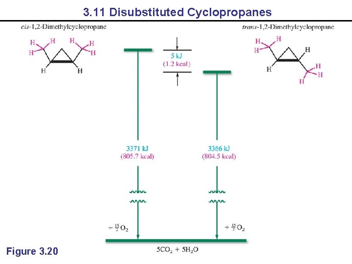 3. 11 Disubstituted Cyclopropanes Figure 3. 20 