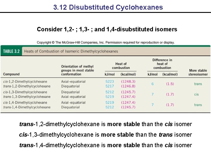 3. 12 Disubstituted Cyclohexanes Consider 1, 2 - ; 1, 3 - ; and