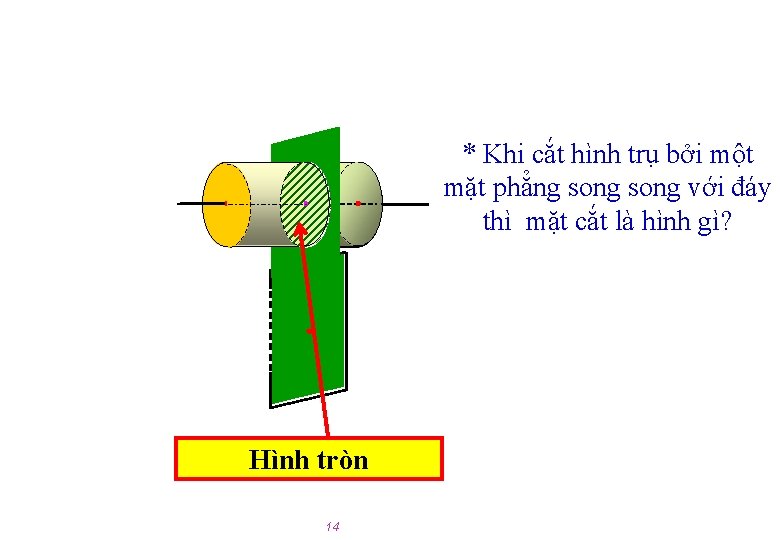 * Khi cắt hình trụ bởi một mặt phẳng song với đáy thì mặt