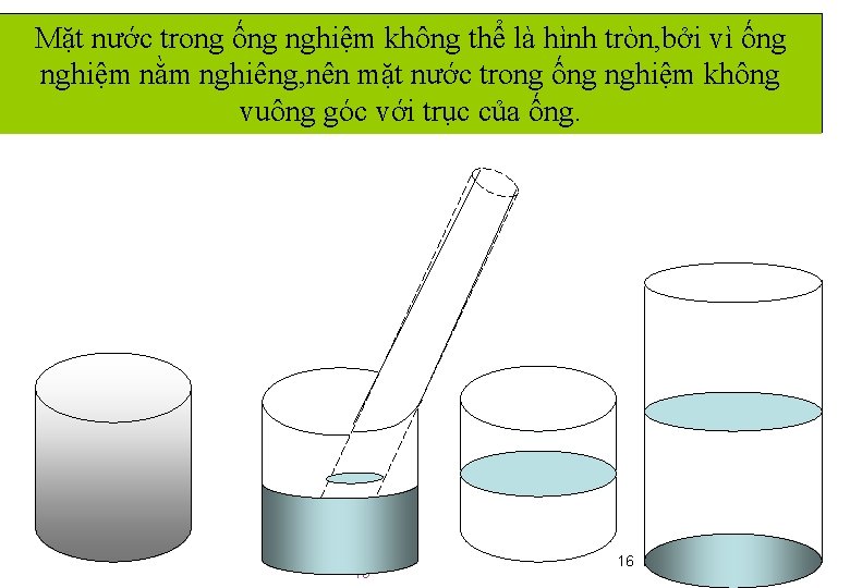 ? 2 Mặt Chiếc thủy và ống nghiệm dạng hình nướccốc trong ốngtinh nghiệm