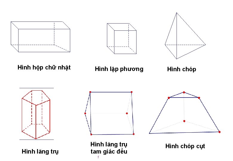 Hình hộp chữ nhật Hình lăng trụ Hình lập phương Hình lăng trụ tam