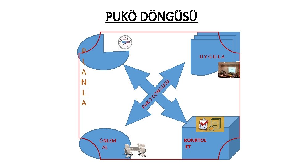 PUKÖ DÖNGÜSÜ P L A N L A PU KO DÖ NG ÜS Ü PUKÖ DÖNGÜSÜ P L A N L A PU KO DÖ NG ÜS Ü