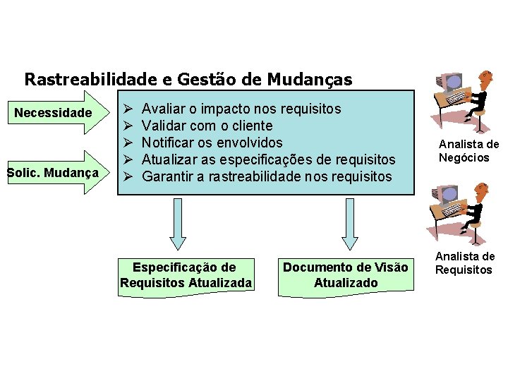 Rastreabilidade e Gestão de Mudanças Necessidade Solic. Mudança Ø Ø Ø Avaliar o impacto