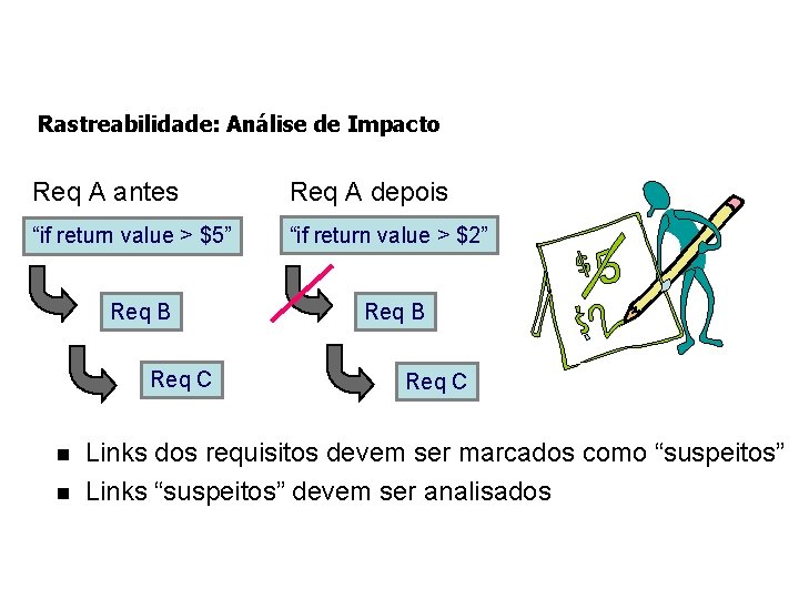 Rastreabilidade: Análise de Impacto Req A antes Req A depois “if return value >