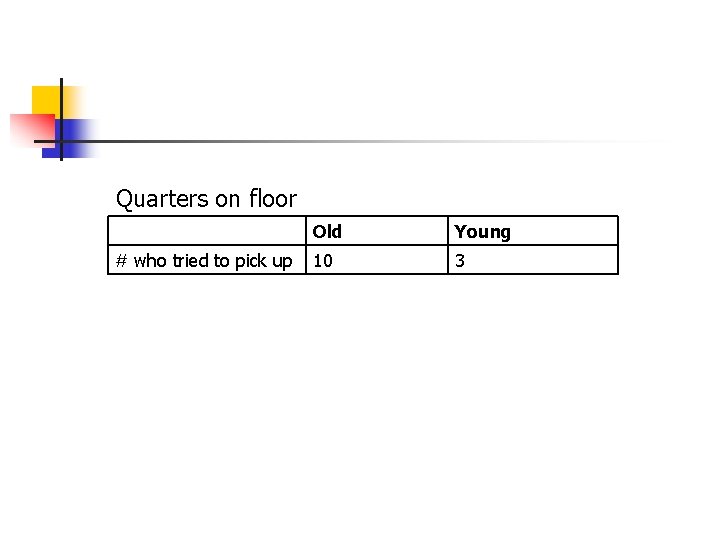 Quarters on floor # who tried to pick up Old Young 10 3 