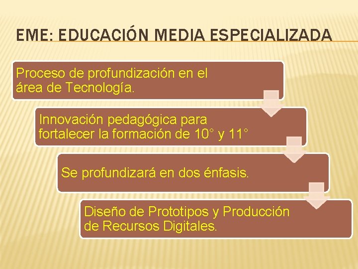 EME: EDUCACIÓN MEDIA ESPECIALIZADA Proceso de profundización en el área de Tecnología. Innovación pedagógica
