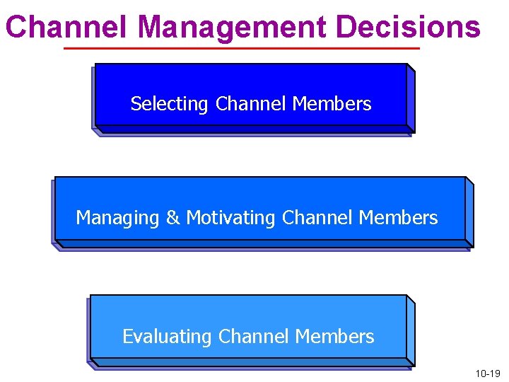Channel Management Decisions Selecting Channel Members Managing & Motivating Channel Members Evaluating Channel Members