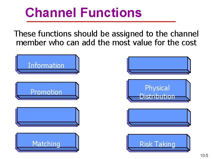 Channel Functions These functions should be assigned to the channel member who can add