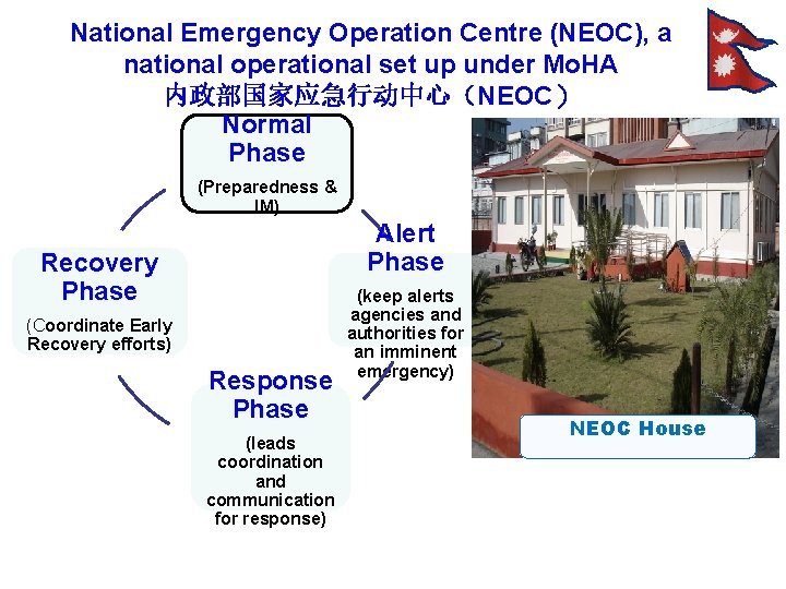 National Emergency Operation Centre (NEOC), a national operational set up under Mo. HA 内政部国家应急行动中心（NEOC）