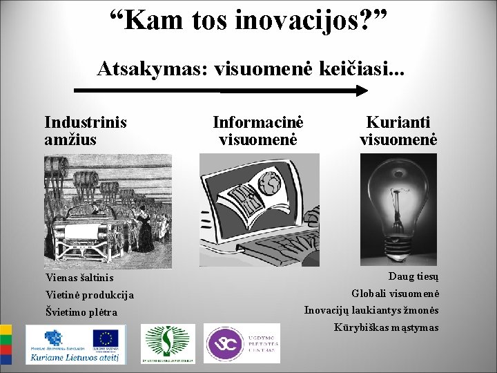 “Kam tos inovacijos? ” Atsakymas: visuomenė keičiasi. . . Industrinis amžius Vienas šaltinis Vietinė