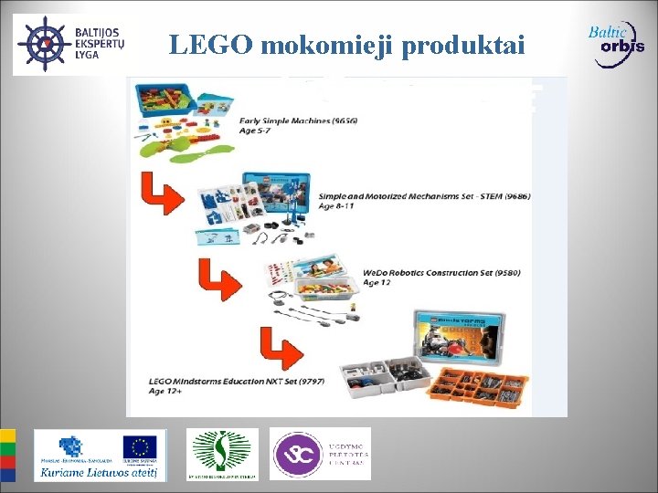 LEGO mokomieji produktai 