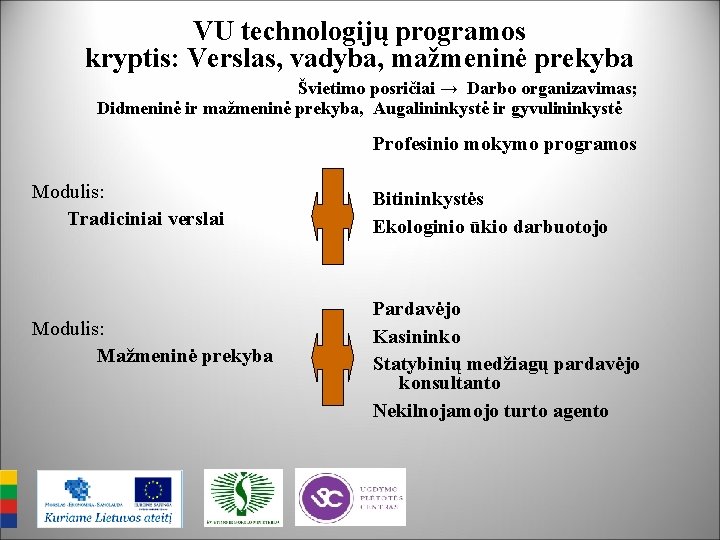 VU technologijų programos kryptis: Verslas, vadyba, mažmeninė prekyba Švietimo posričiai → Darbo organizavimas; Didmeninė