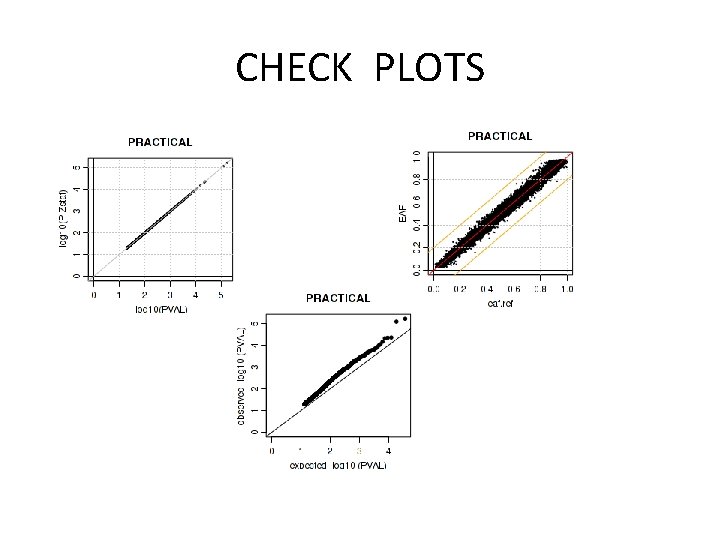 CHECK PLOTS 