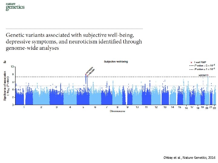 Okbay et al. , Nature Genetics, 2016 