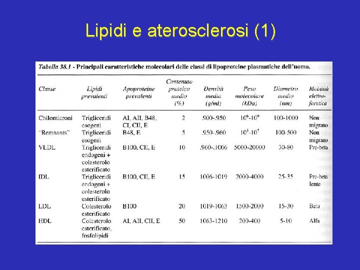 Lipidi e aterosclerosi (1) 