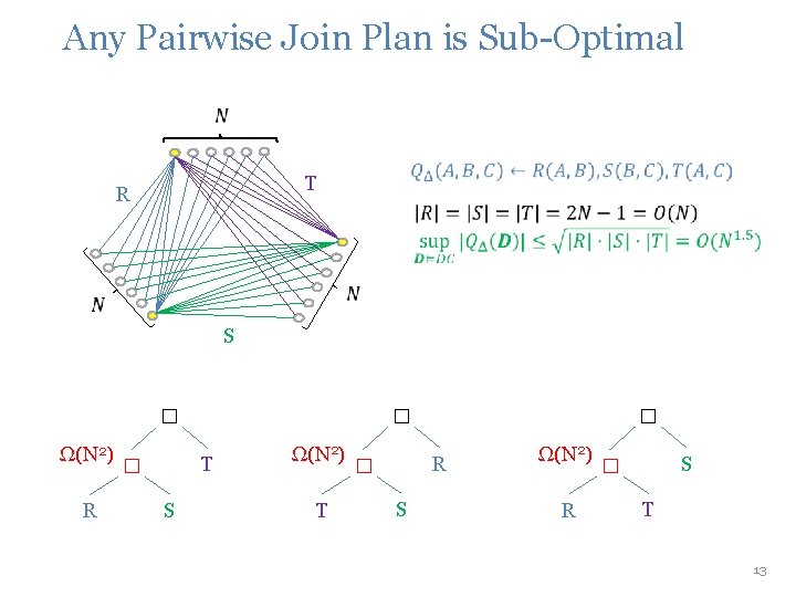 Any Pairwise Join Plan is Sub-Optimal T R S Ω(N 2) R T � Any Pairwise Join Plan is Sub-Optimal T R S Ω(N 2) R T �