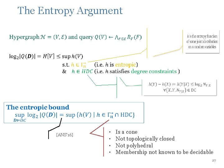 The Entropy Argument [ANS’ 16] • • Is a cone Not topologically closed Not