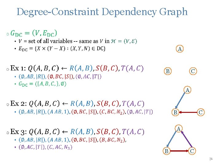 Degree-Constraint Dependency Graph • A B C 31 Degree-Constraint Dependency Graph • A B C 31