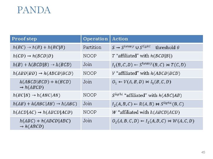 PANDA Proof step Operation Action Partition NOOP Join 45 PANDA Proof step Operation Action Partition NOOP Join 45