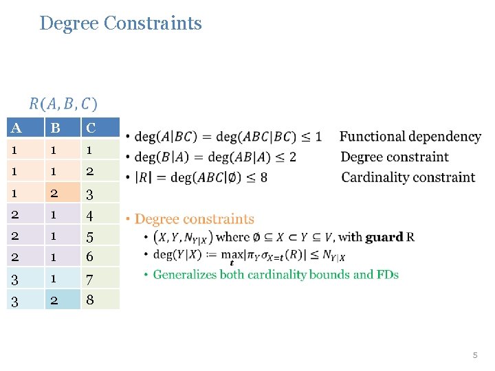 Degree Constraints A B C 1 1 1 2 3 2 1 4 2 Degree Constraints A B C 1 1 1 2 3 2 1 4 2