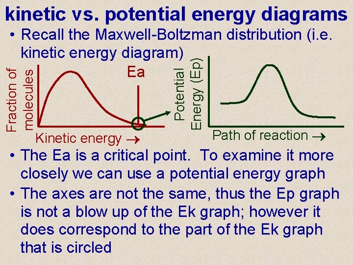 kinetic vs. potential energy diagrams Kinetic energy Potential Energy (Ep) Fraction of molecules •