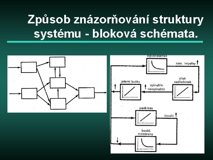 Způsob znázorňování struktury systému - bloková schémata. 