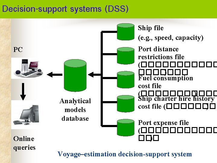 Decision-support systems (DSS) Ship file (e. g. , speed, capacity) PC Analytical models database