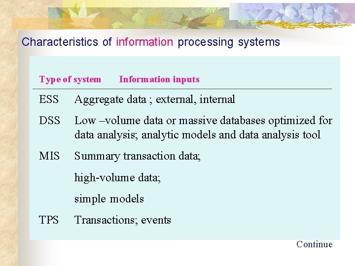 Characteristics of information processing systems Type of system Information inputs ESS Aggregate data ;