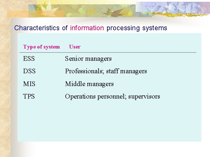 Characteristics of information processing systems Type of system User ESS Senior managers DSS Professionals;