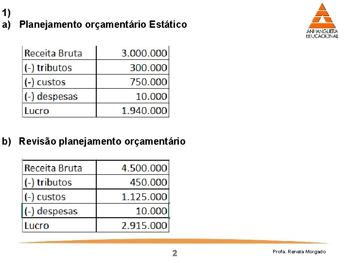 1) a) Planejamento orçamentário Estático b) Revisão planejamento orçamentário 2 Profa. Renata Morgado 