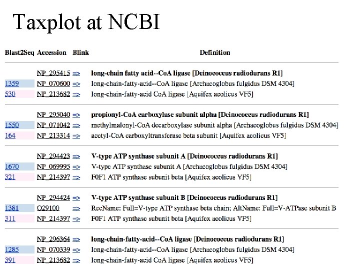 Taxplot at NCBI 