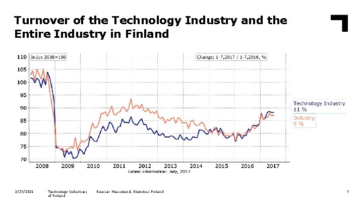 Turnover of the Technology Industry and the Entire Industry in Finland 2/27/2021 Technology Industries