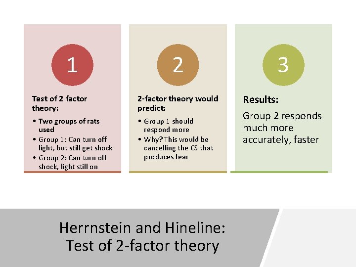 1 2 3 Test of 2 factor theory: 2 -factor theory would predict: •