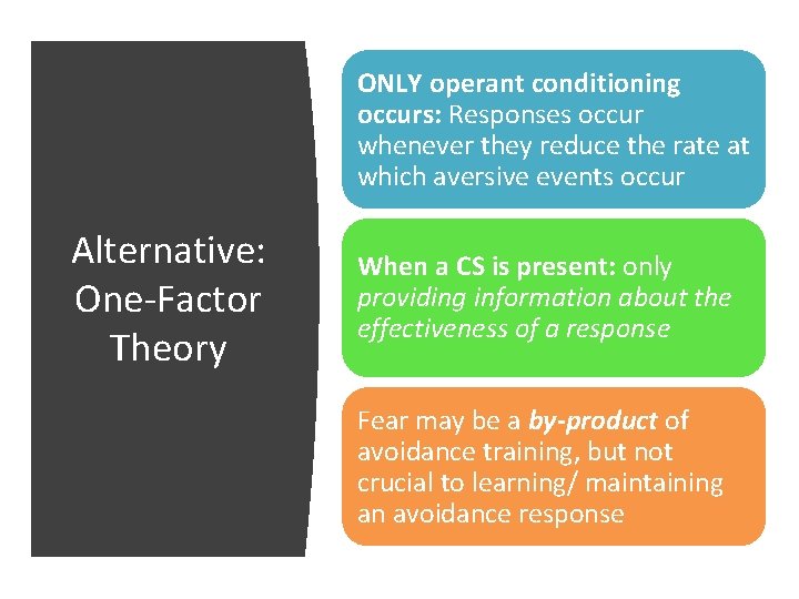 ONLY operant conditioning occurs: Responses occur whenever they reduce the rate at which aversive