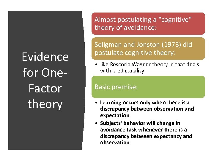 Almost postulating a "cognitive" theory of avoidance: Evidence for One. Factor theory Seligman and