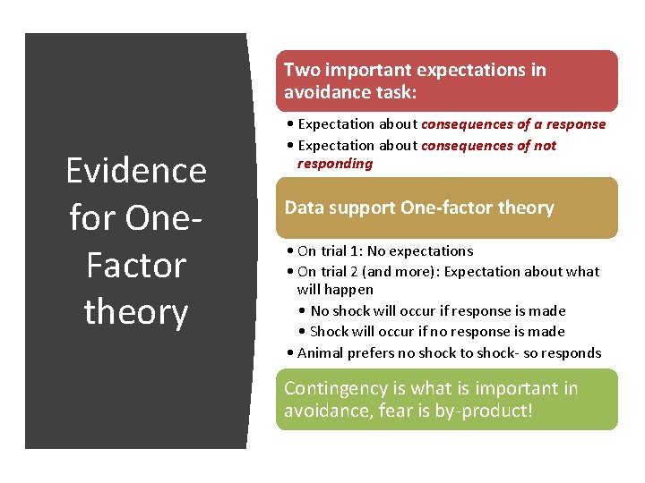 Two important expectations in avoidance task: Evidence for One. Factor theory • Expectation about