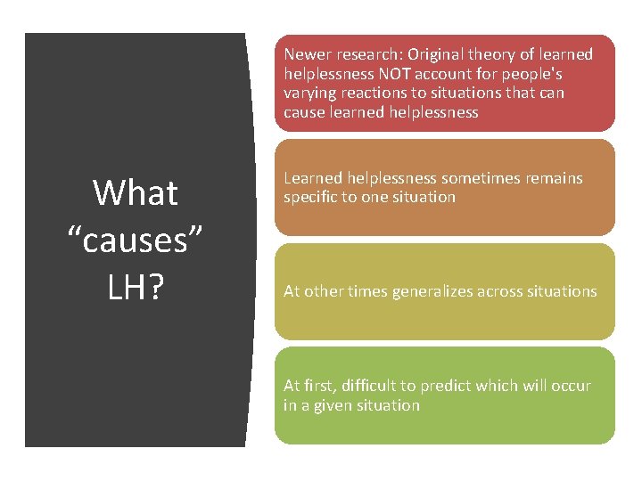 Newer research: Original theory of learned helplessness NOT account for people's varying reactions to