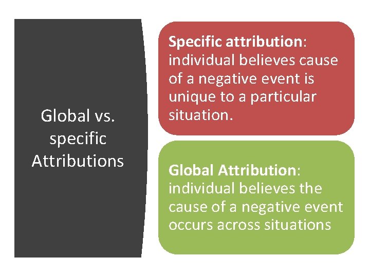 Global vs. specific Attributions Specific attribution: individual believes cause of a negative event is