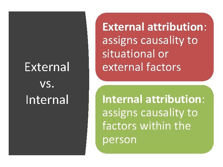 External vs. Internal External attribution: assigns causality to situational or external factors Internal attribution: