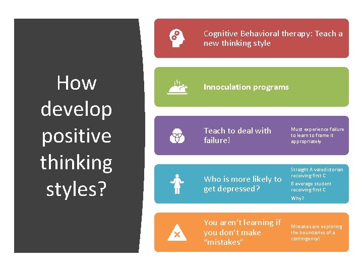 Cognitive Behavioral therapy: Teach a new thinking style How develop positive thinking styles? Innoculation