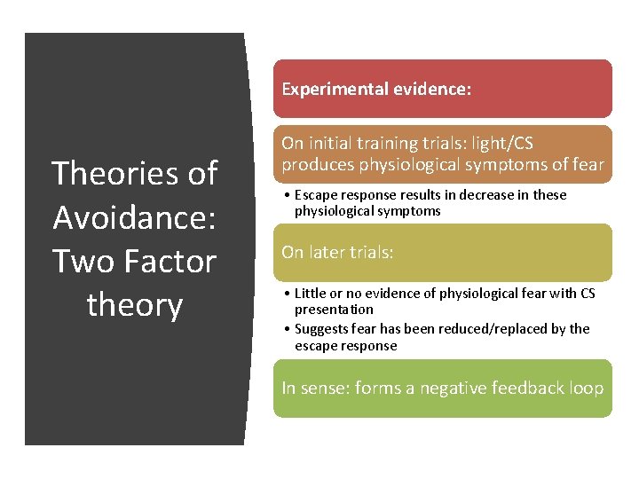 Experimental evidence: Theories of Avoidance: Two Factor theory On initial training trials: light/CS produces