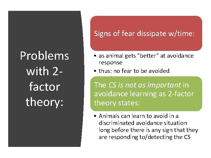 Signs of fear dissipate w/time: Problems with 2 factor theory: • as animal gets