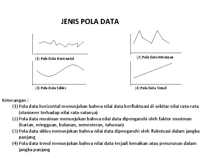 JENIS POLA DATA (1) Pola Data Horizontal (3) Pola Data Siklus (2) Pola Data