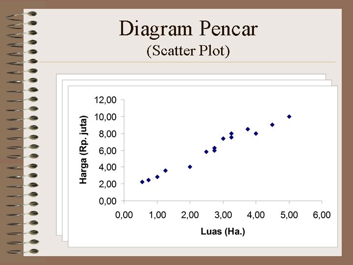 Diagram Pencar (Scatter Plot) Hamdan, Spd, M. M 35 