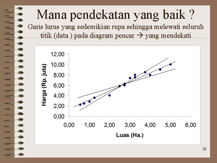 Mana pendekatan yang baik ? Garis lurus yang sedemikian rupa sehingga melewati seluruh titik