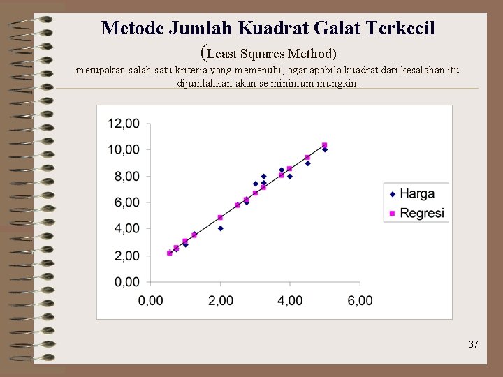 Metode Jumlah Kuadrat Galat Terkecil (Least Squares Method) merupakan salah satu kriteria yang memenuhi,