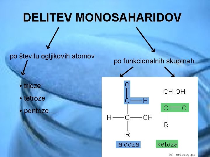 DELITEV MONOSAHARIDOV po številu ogljikovih atomov po funkcionalnih skupinah • trioze ALDOZE • tetroze