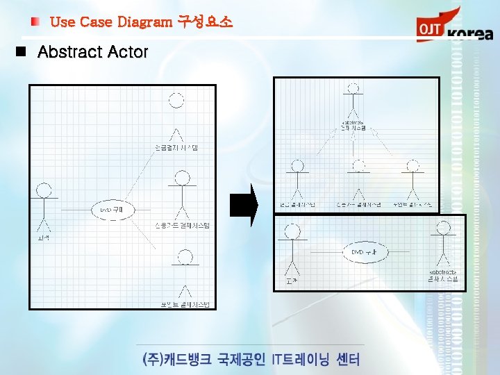 Use Case Diagram 구성요소 Abstract Actor 